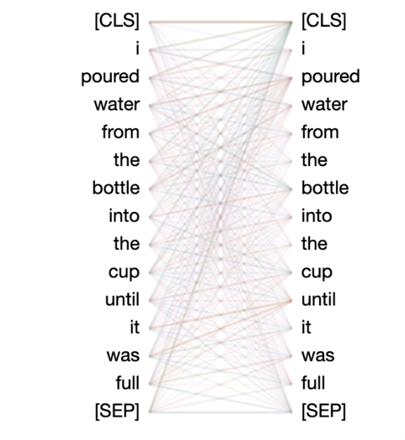 Figure 3: Visualization of an attention map.