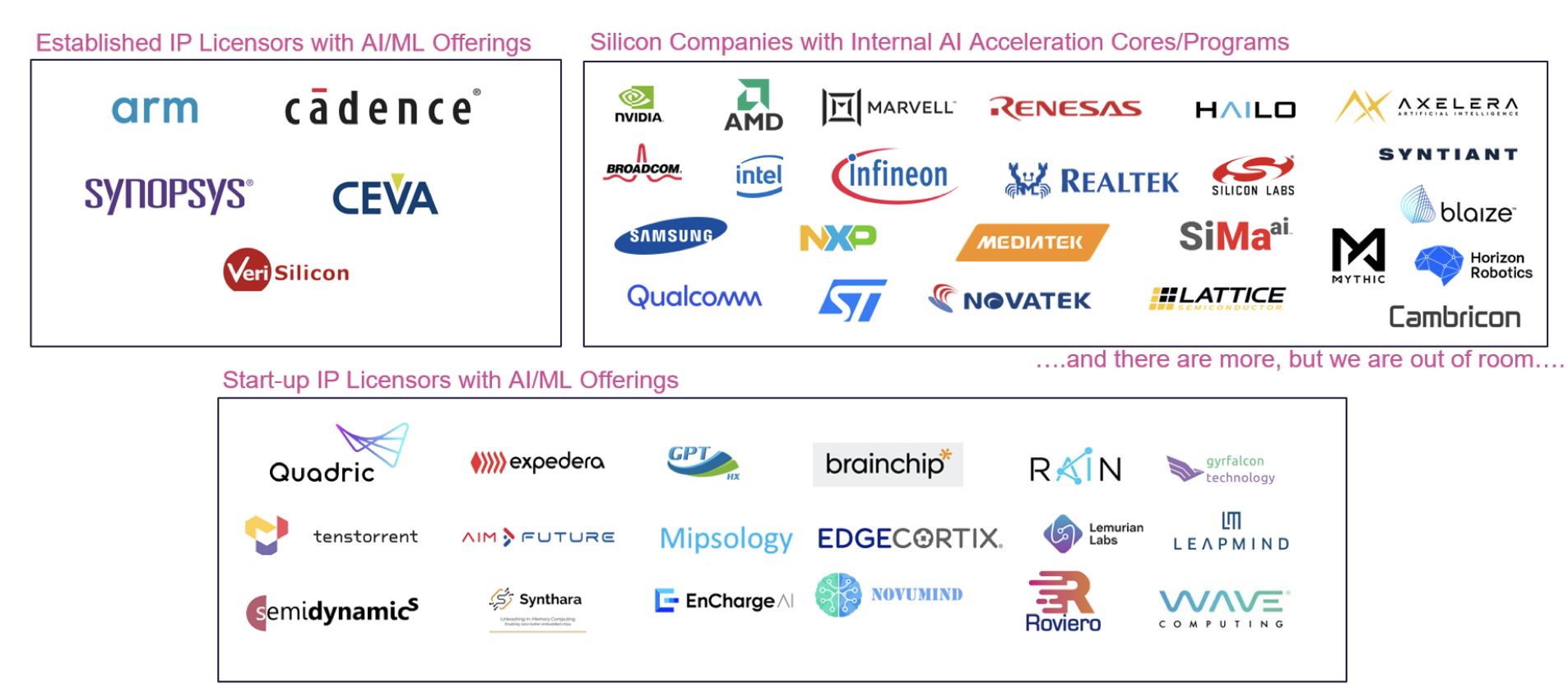 AI Accelerator IP Wave